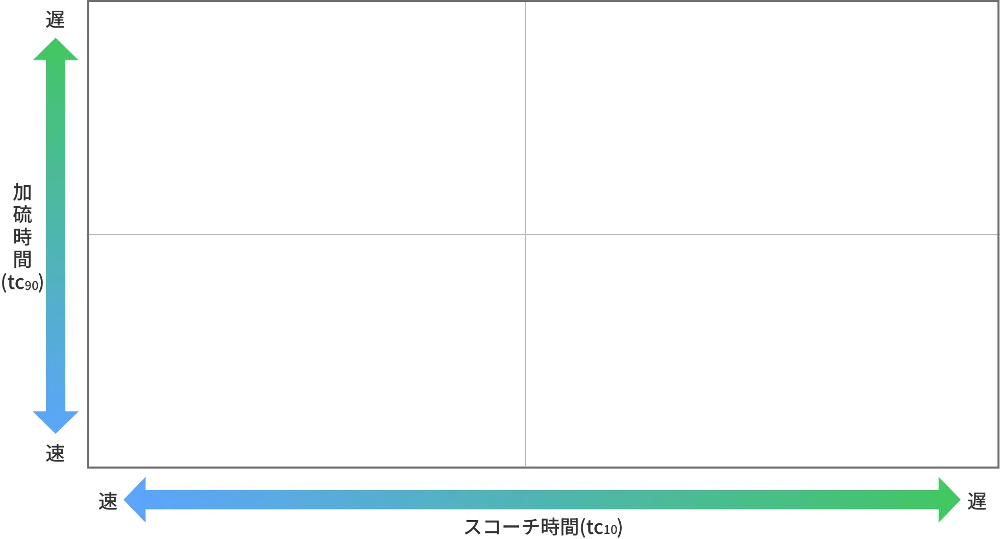 加硫特性表