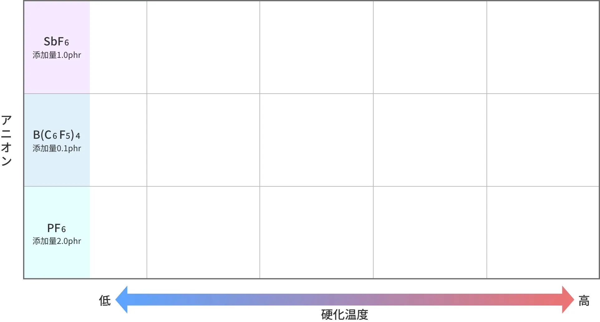 硬化温度表