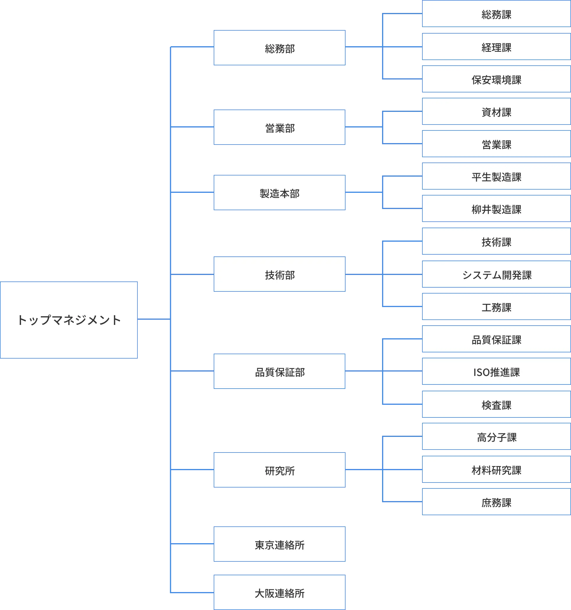 組織図 画像