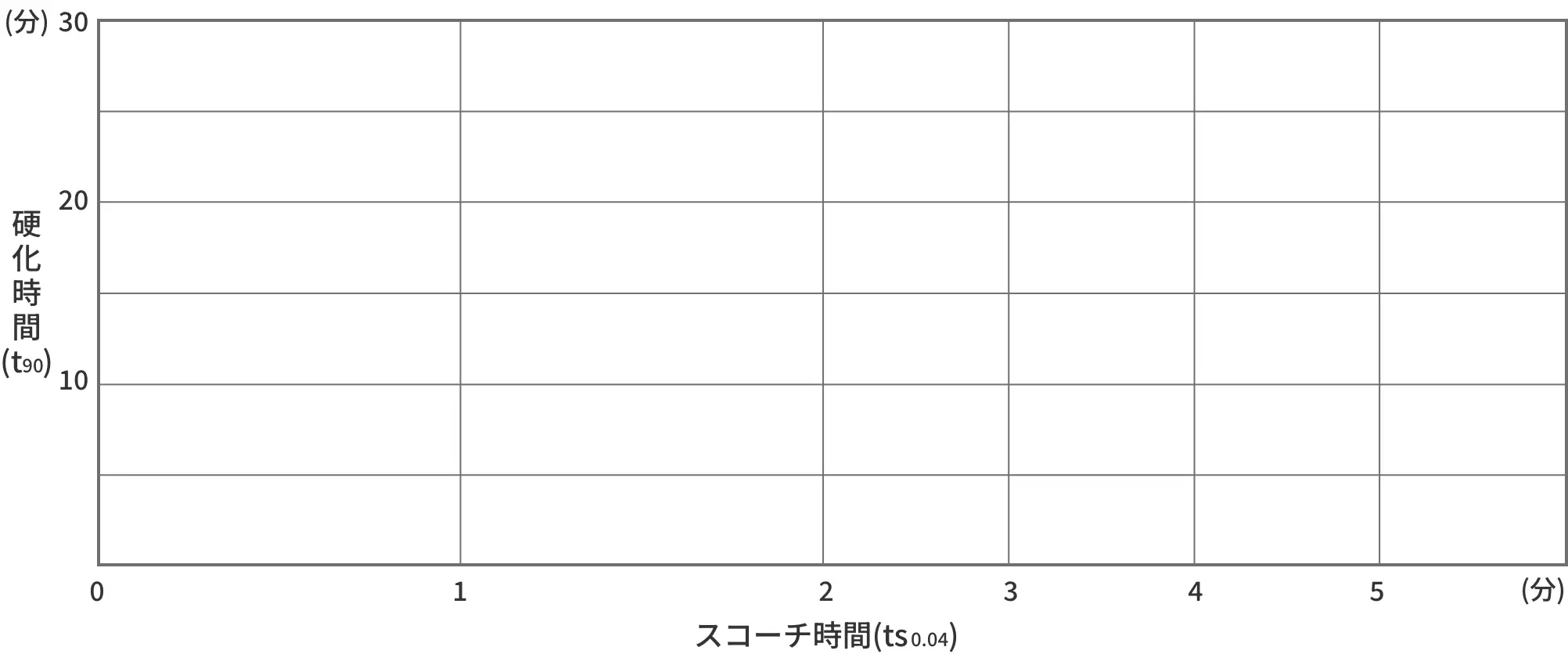 加硫特性表