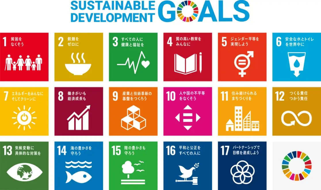 SDGs 17つのアイコン画像